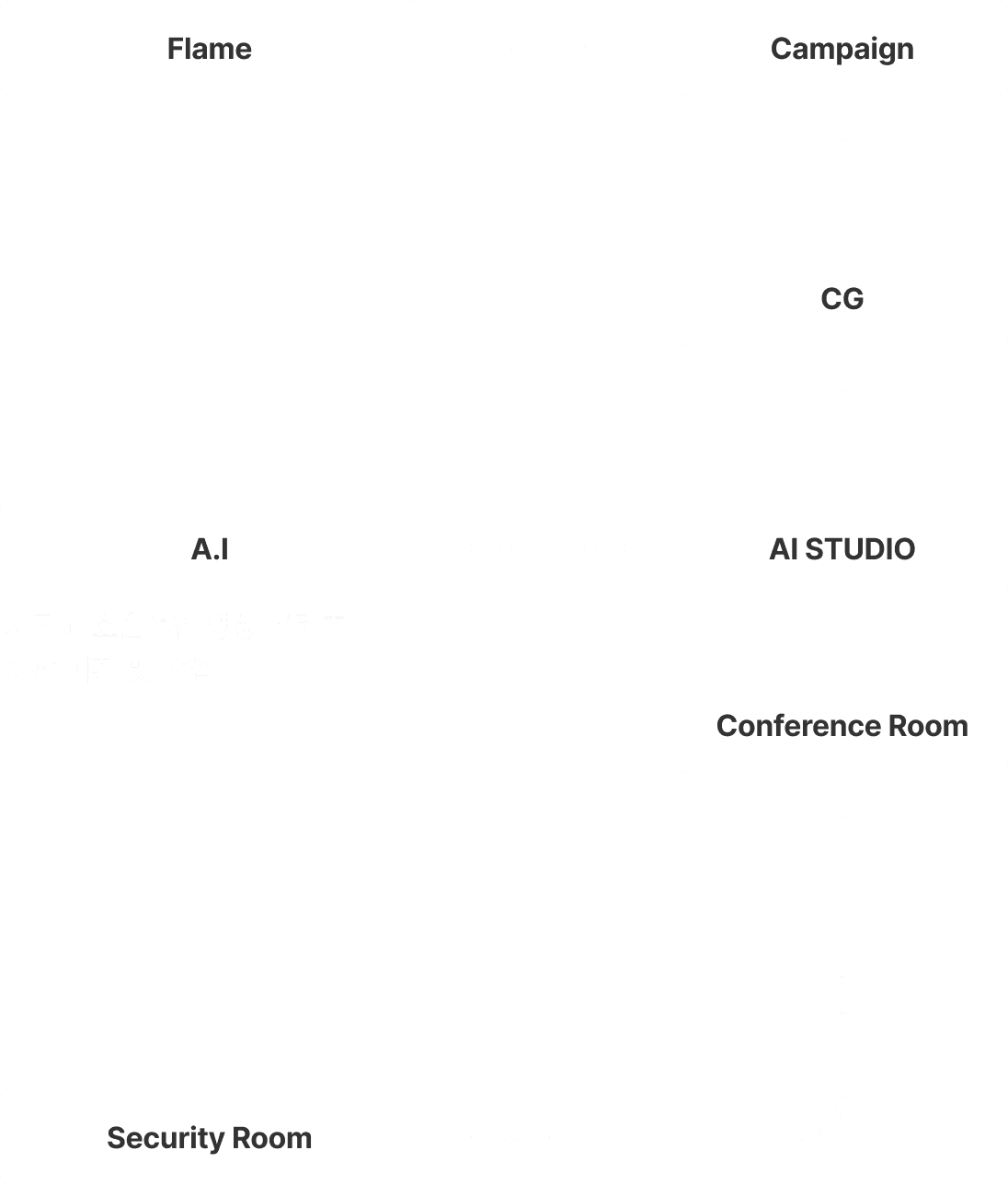 미스코리아 스튜디오 AI 기반 콘텐츠 제작 워크플로우