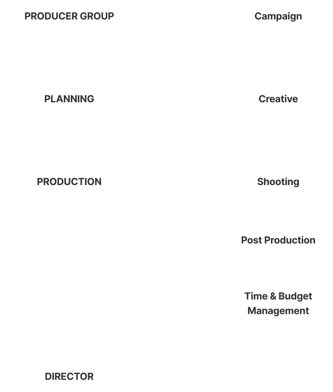 미스코리아 스튜디오 콘텐츠 제작 프로세스 및 조직 구성도